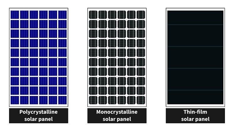 Type of Solar panels
