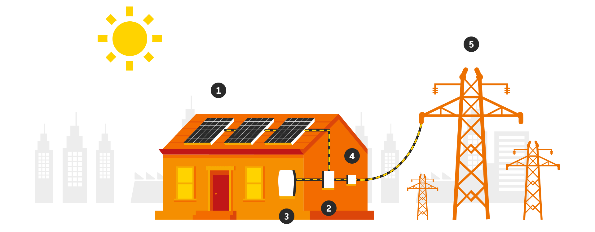 solar panels for homes uk